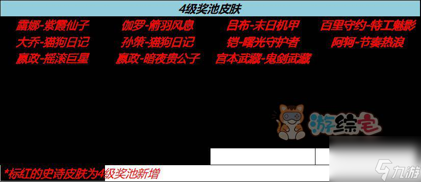 王者荣耀流光耀时皮肤哪个好 流光耀时4级史诗皮肤速刷攻略