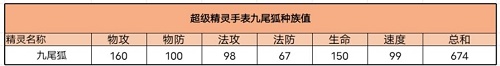 超級精靈手表九尾狐捕捉技能攻略