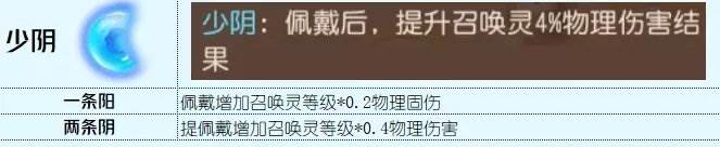 《梦幻西游手游》九黎战鼓哪个属性好 四象两仪被动法宝九黎战鼓分析