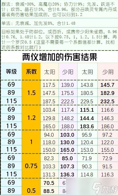 《梦幻西游手游》汇灵盏哪个属性好 四象两仪被动法宝汇灵盏分析
