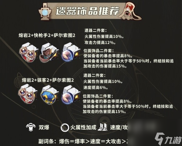 《崩坏星穹铁道》1.4托帕全面养成指南 托帕出装推荐与配队选择