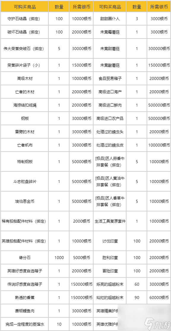 命运方舟阿特罗波斯限时商团基础规则 可购买道具列表一览