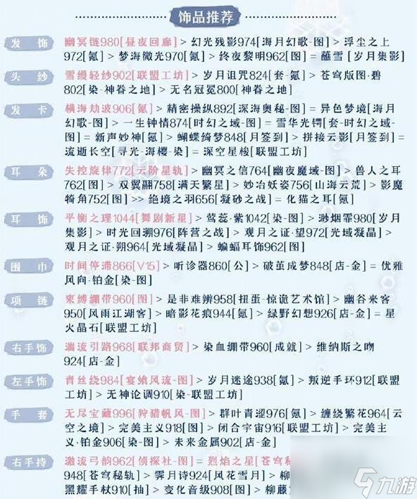 奇迹暖暖幽月舞会如何玩-奇迹暖暖幽月舞会攻略分享「待收藏」