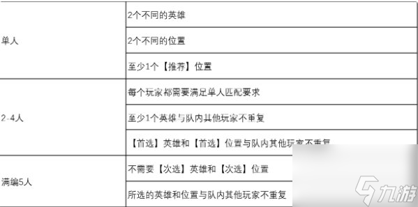 《英雄联盟》快速游戏模式是什么 快速游戏模式介绍