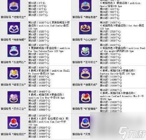 2023劲舞团戒指最新等级表一览（劲舞团戒指升级指南）