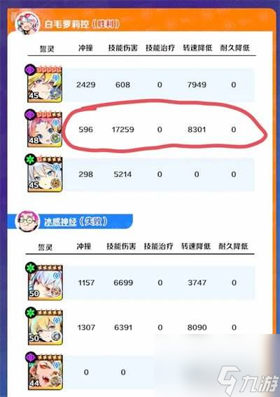 螺旋勇士笼中之火t0陀螺强度简析 毕业配置分享