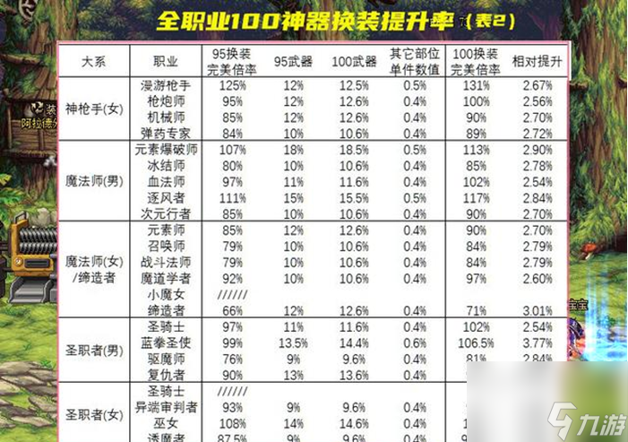 dnf神器換裝對比傳說換裝的提升大不大 dnf神器換裝對比傳說換裝的提升對比圖文一覽