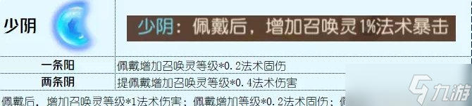 《梦幻西游手游》汇灵盏哪个属性好 四象两仪被动法宝汇灵盏分析