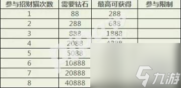拳皇98终极之战OL限时抽将活动最强之盾玛丽降临