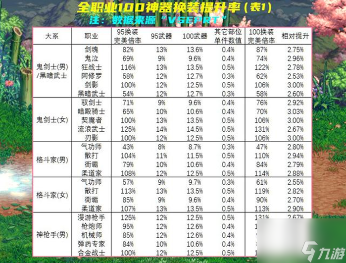 dnf神器换装对比传说换装的提升大不大 dnf神器换装对比传说换装的提升对比图文一览