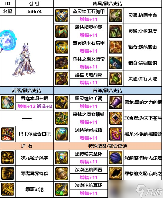 《dnf》神界版本次元行者装备选择推荐