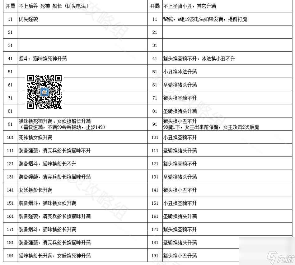 [活动玩法]10月26日“决战虚空”射手流通关技巧！