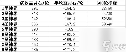 想不想修真：從入門到精通攻略