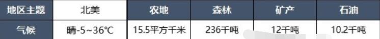 城市天际线2地图推荐