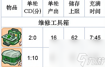 肥鹅健身房冷却时间是多少
