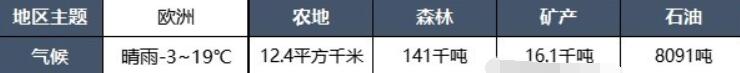 城市天际线2地图推荐