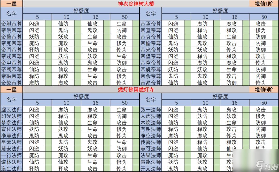 想不想修真：从入门到精通攻略