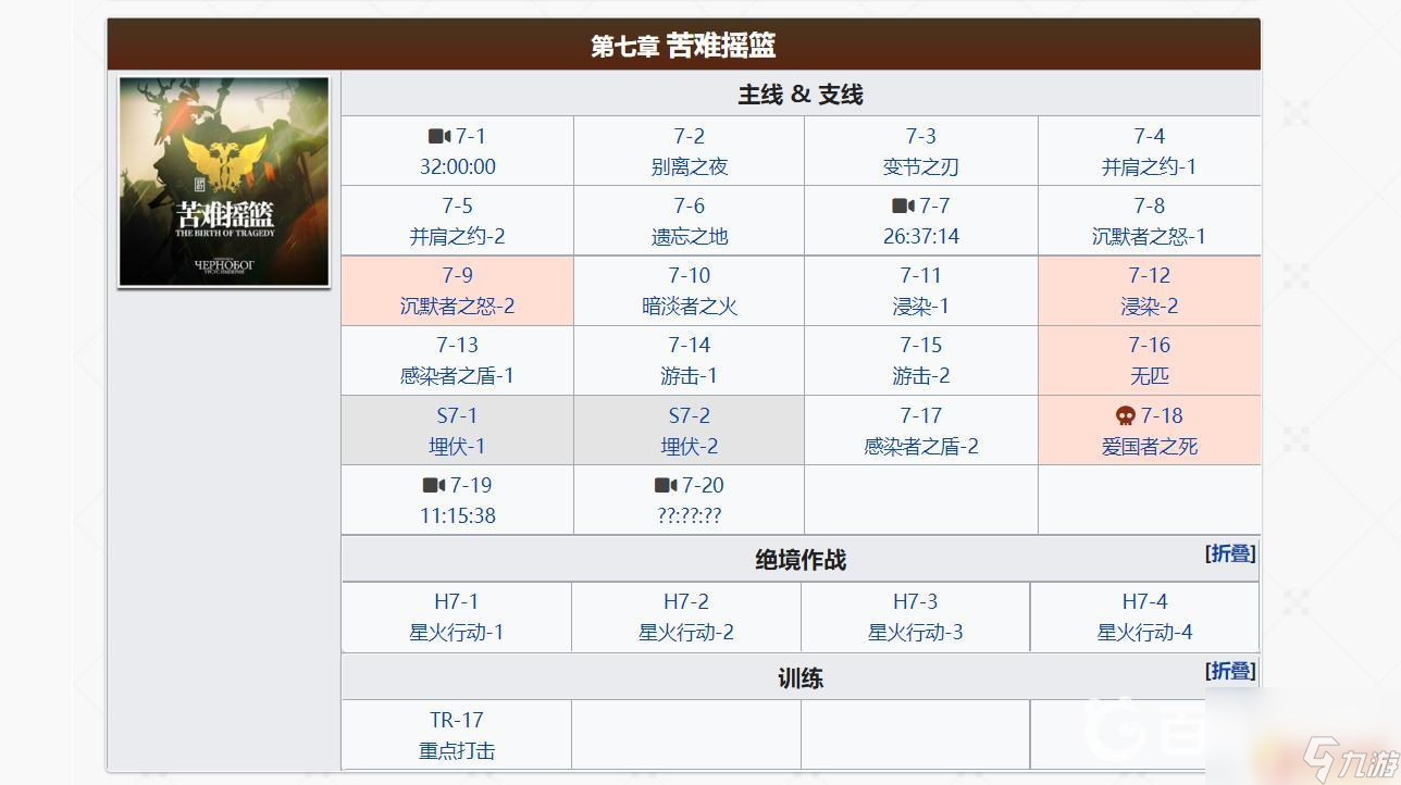 明日方舟第九章有多少关 明日方舟全主线每个关卡能拿多少石头