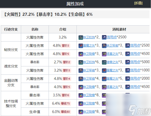 崩坏星穹铁道托帕培养攻略