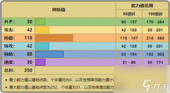 盾甲龙怎么进化成护城龙 宝可梦盾甲龙进化等级介绍 每日一条