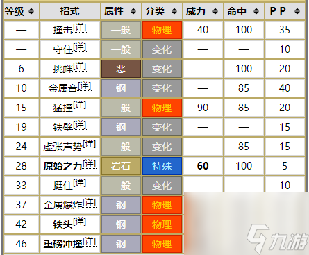 盾甲龙怎么进化成护城龙 宝可梦盾甲龙进化等级介绍 每日一条