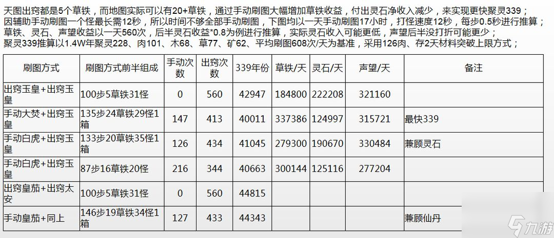 想不想修真：大罗金仙、玄仙到仙尊的玩法