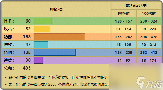 盾甲龙怎么进化成护城龙 宝可梦盾甲龙进化等级介绍 每日一条