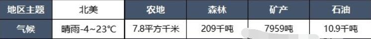 城市天际线2地图推荐
