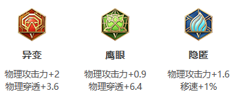 S26赛季李白最强出装 王者荣耀S26赛季李白怎么出装最强