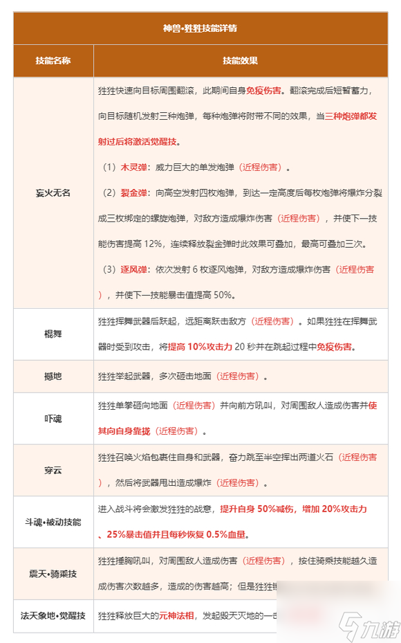 妄想山海全神兽介绍及特点总结