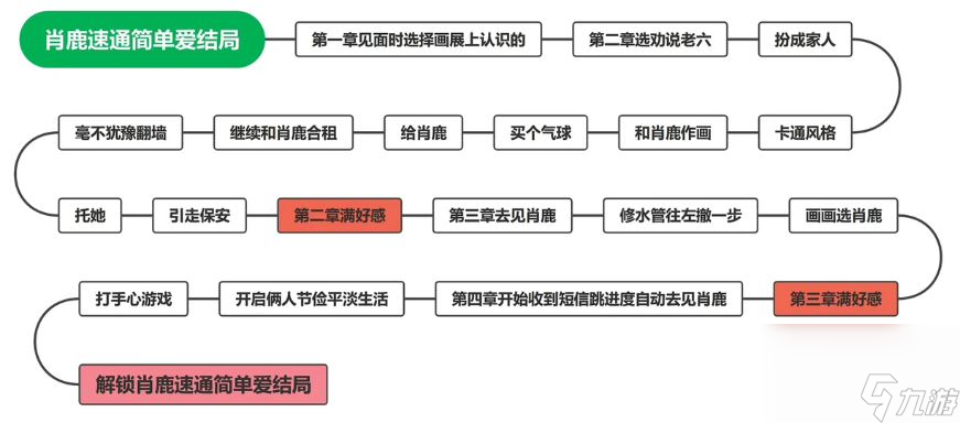 完蛋我被美女包圍了肖鹿結(jié)局