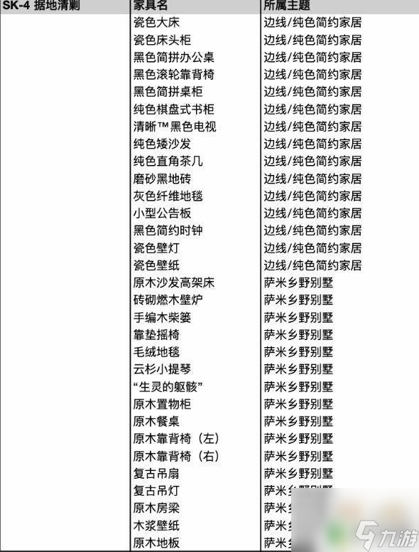 明日方舟sk4和sk5刷哪個(gè) 明日方舟SK5和SK4收益分析