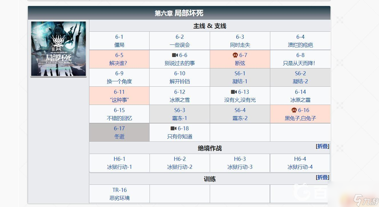 明日方舟第九章有多少关 明日方舟全主线每个关卡能拿多少石头