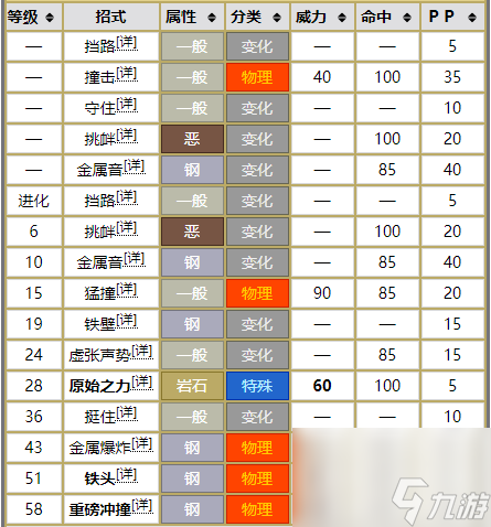 盾甲龙怎么进化成护城龙 宝可梦盾甲龙进化等级介绍 每日一条