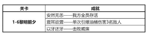 钢岚1-6黎明前夕怎么做一桶炸仨的成就 1-6黎明前夕全成就达成攻略