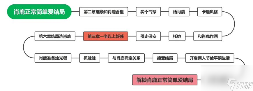 完蛋我被美女包圍了肖鹿結(jié)局