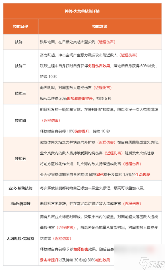 妄想山海全神兽介绍及特点总结