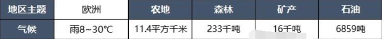 城市天际线2地图推荐