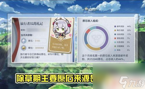 原神怎么送神里礼物 原神角色礼物赠送攻略