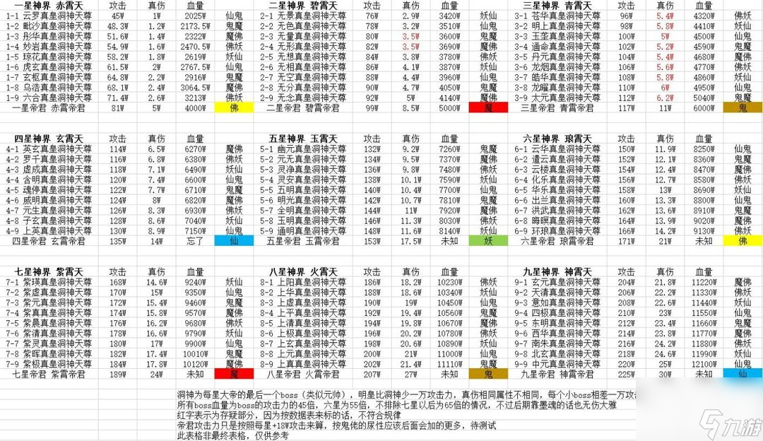 想不想修真：從入門到精通攻略