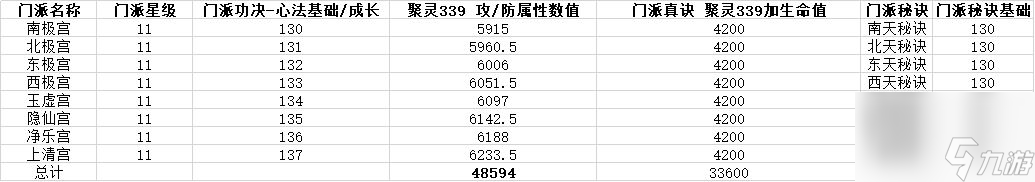 想不想修真：大罗金仙、玄仙到仙尊的玩法