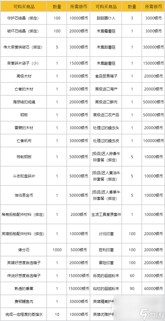 命运方舟银币获取方法