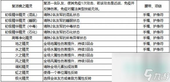 《石器时代觉醒》装备精灵的效果与抉择介绍