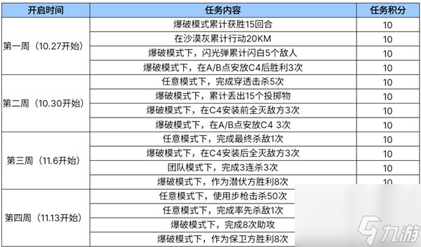穿越火线手游川剧变脸头套活动怎么玩 穿越火线手游川剧变脸头套奖励介绍