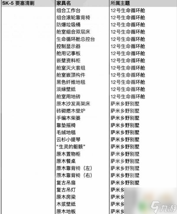 明日方舟sk4和sk5刷哪个 明日方舟SK5和SK4收益分析