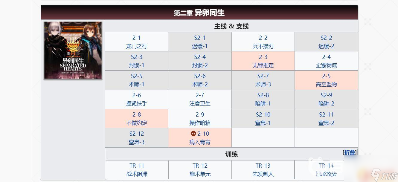 明日方舟第九章有多少关 明日方舟全主线每个关卡能拿多少石头