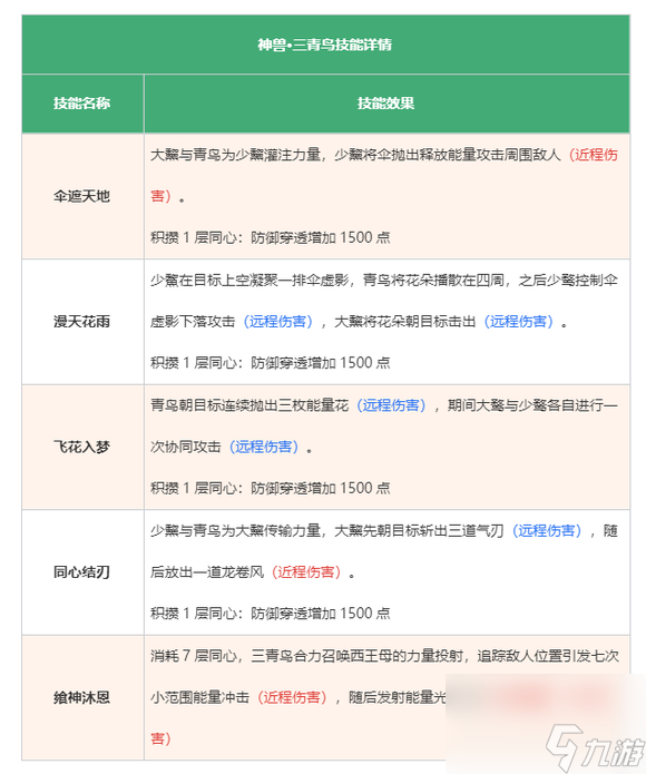 妄想山海全神兽介绍及特点总结