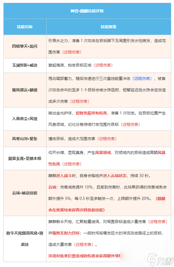 妄想山海全神兽介绍及特点总结