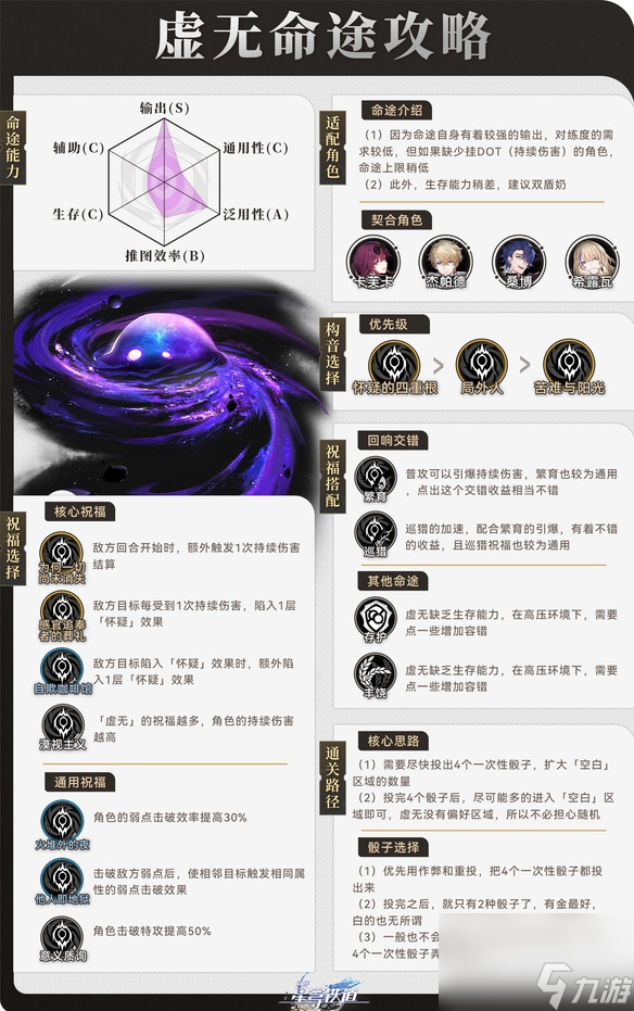 崩坏星穹铁道寰宇蝗灾虚无命途打法攻略