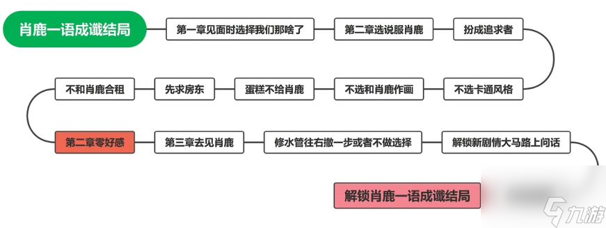 完蛋我被美女包圍了肖鹿結(jié)局